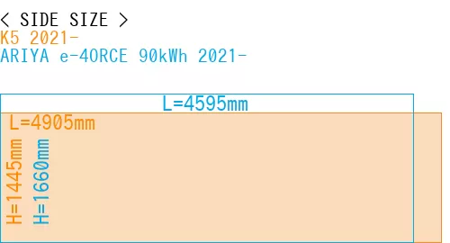 #K5 2021- + ARIYA e-4ORCE 90kWh 2021-